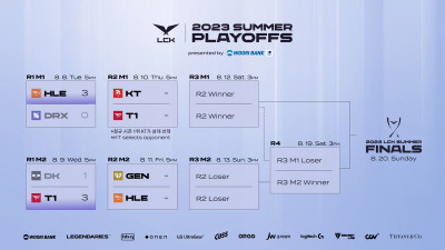 2023 #LCK SUMMER PLAYOFFS ROUND 2 BRACKET