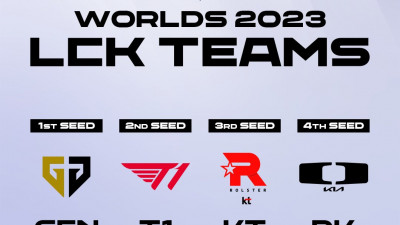 The four teams who will represent the LCK at #Worlds2023 have been decided.